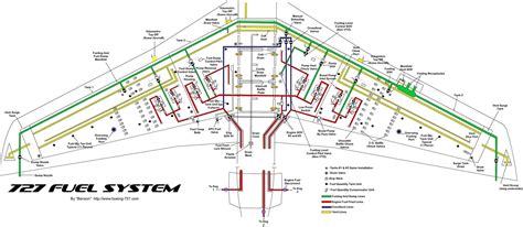 boeing 777 fuel system|777 .